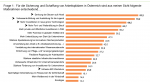 ExpertInnen: Sicherung und Schaffung von Arbeitsplätzen