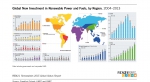 Global New Investments