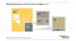 World Electricity Access