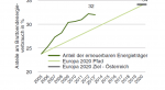 Anteil der erneuerbaren Energieträger