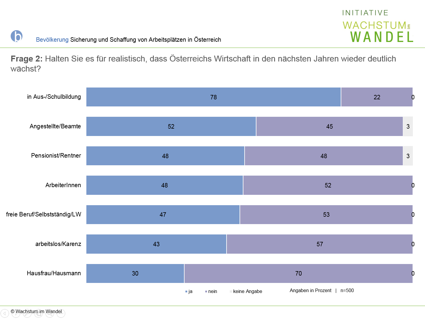 Bevölkerung_Frage2_Beruf