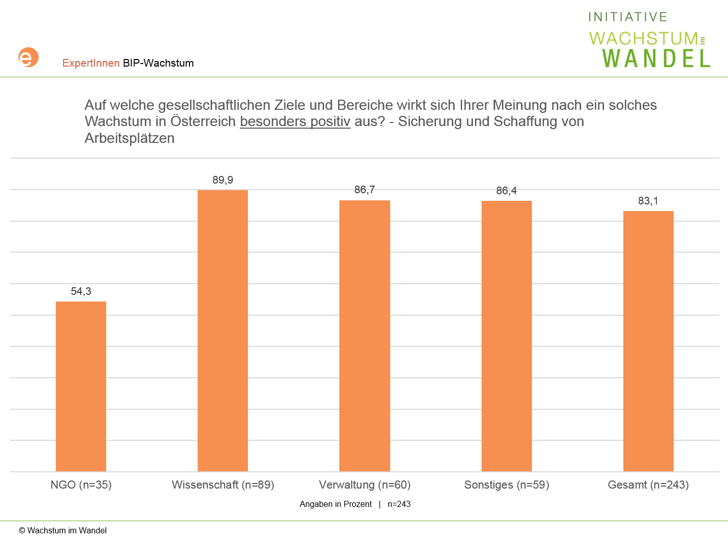 ExpertInnen_Frage1_Arbeitsplätze