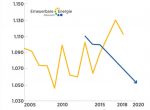 Diagramm Energieeffizienz und Energieverbrauch in Österreich