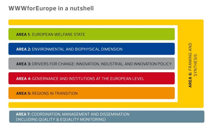 WWWforEurope in a nutshell